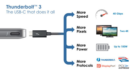 COM-HPC: Limitless High-Speed Scalability - Embedded Computing Design