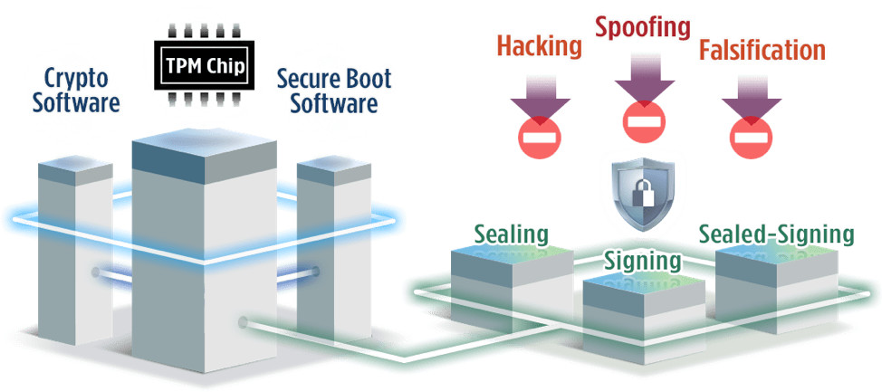 How TPM 2.0 Enables Foundational Security in Rugged Edge Computers 