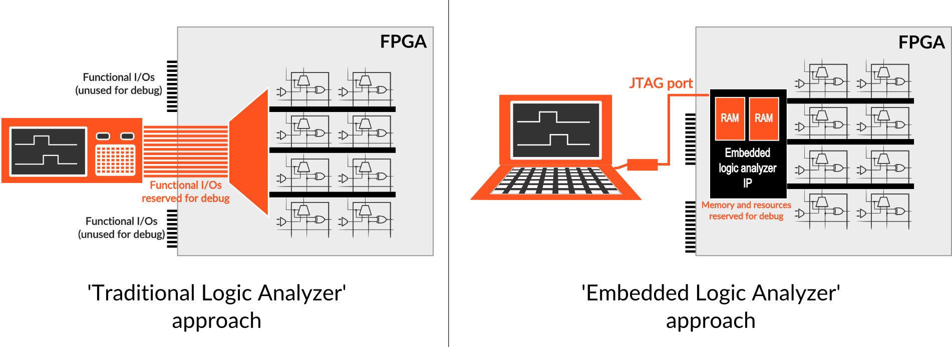 corner case for counter fpga simulation