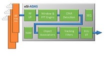 Block diagram of EnSilica\'s eSi-ADAS