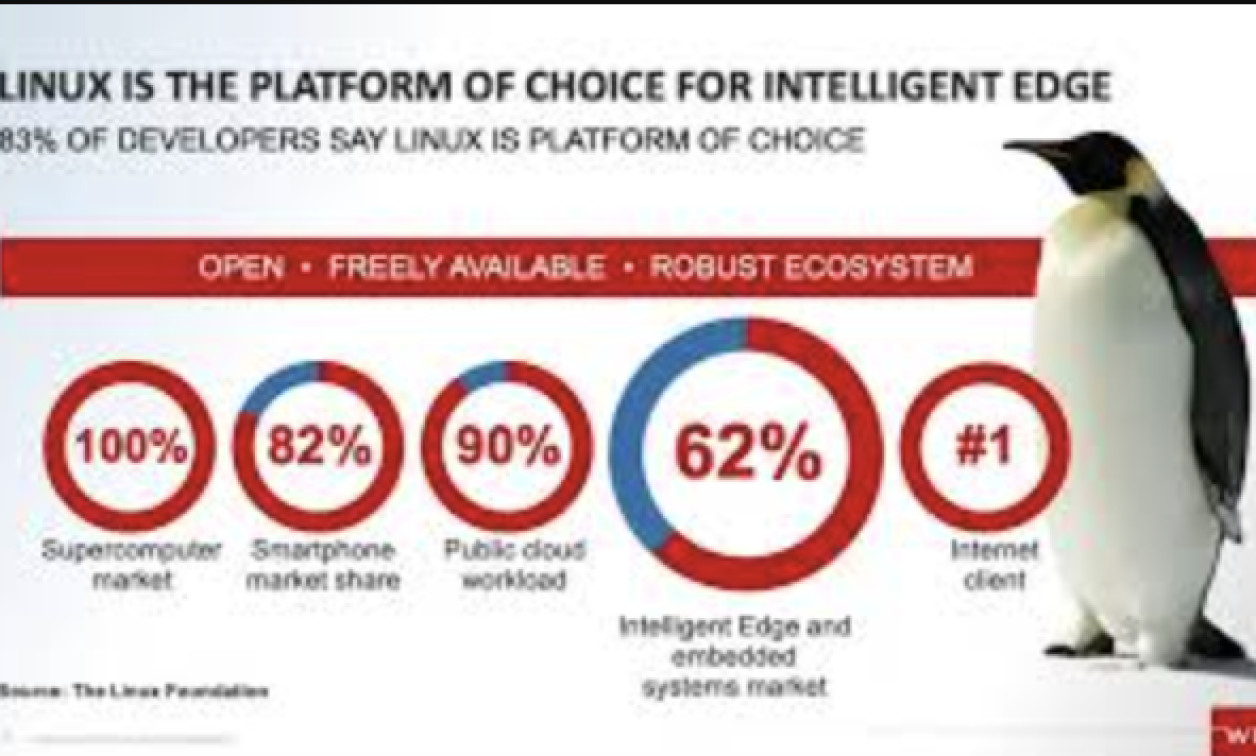 Mini Series: Making the Grade with Secure Linux at the Intelligent Edge ...