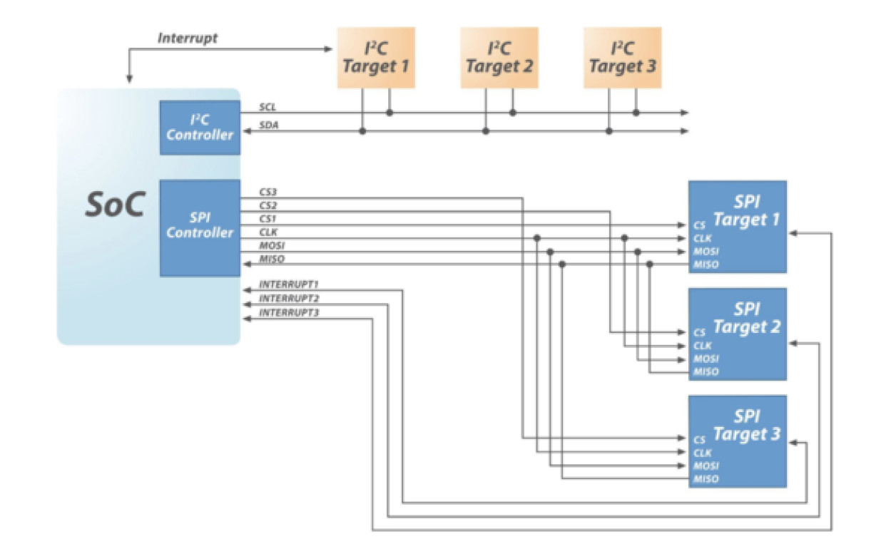 Why Next Generation Embedded Command, Control, and Data Interfaces Are ...