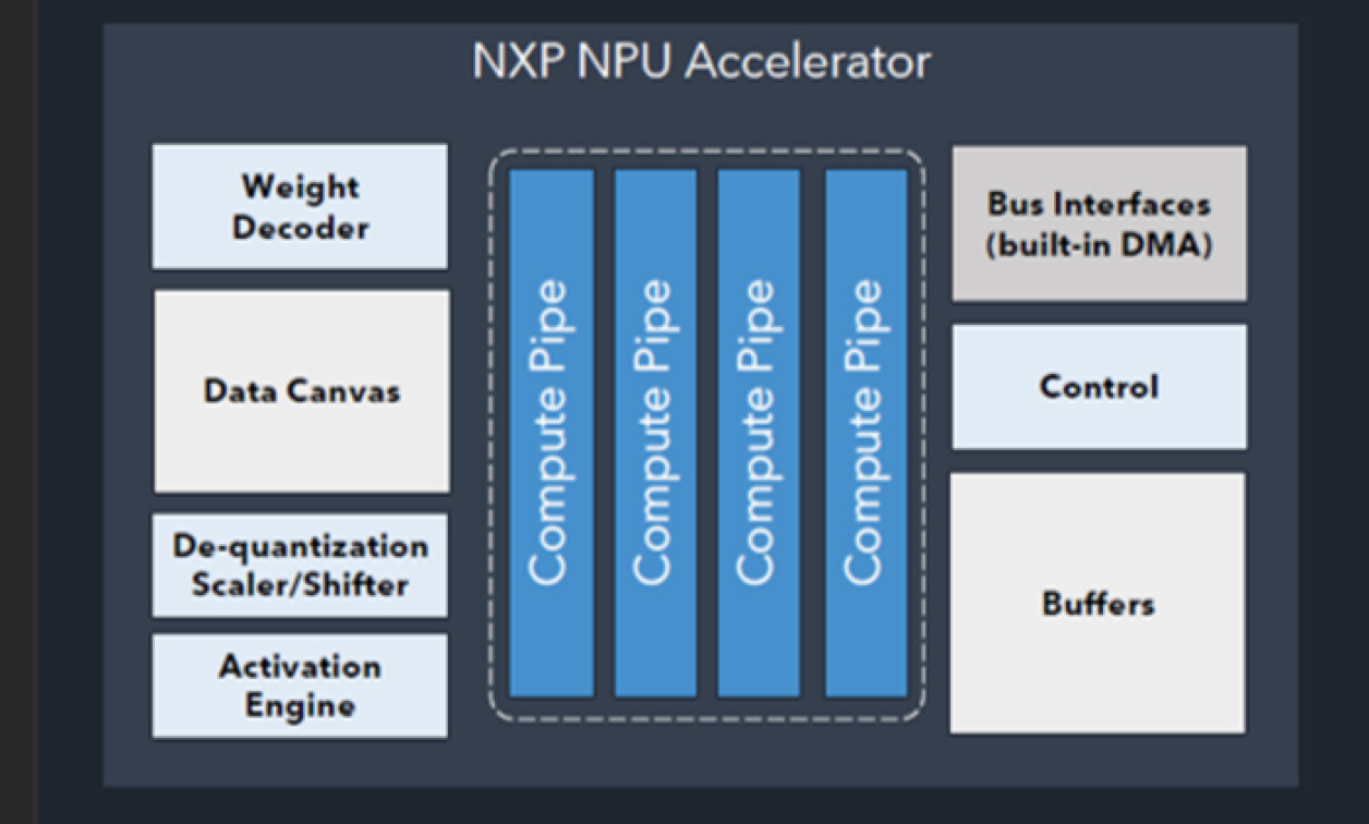 NXP’s MCX Family Addresses All IoT EndDevice Development Embedded