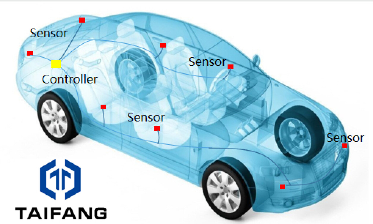 Taifang Technology Announces Second Generation of Automotive ...