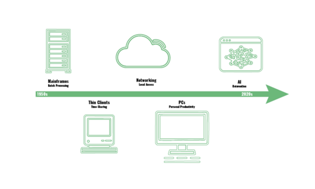 How AI is Changing the Way We Do Business