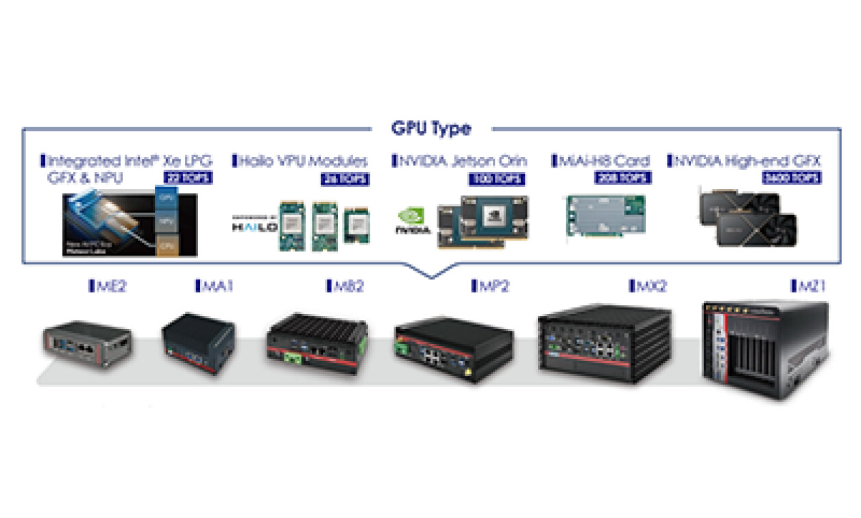 The Road to embedded world: MiTAC Showcases Scalable Industrial Edge Computing Solutions for AI Workloads