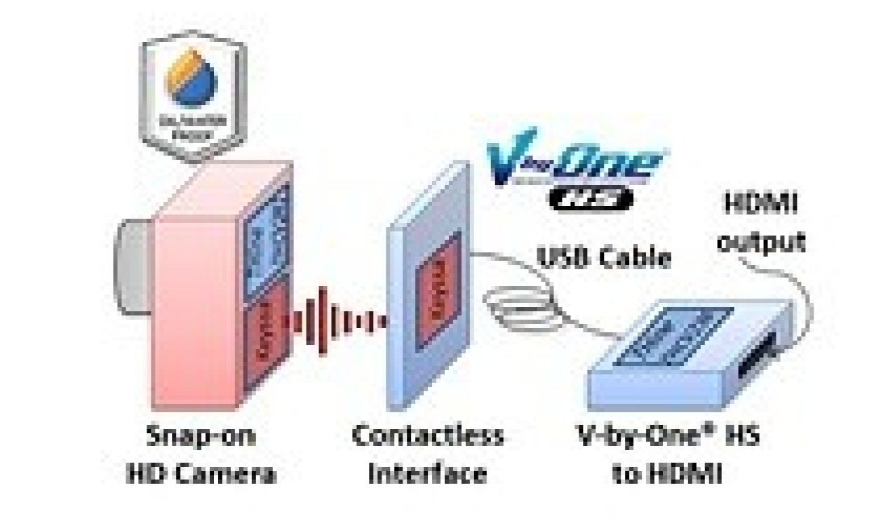 THine and Keyssa launch a Detachable HD Camera System Solution ...