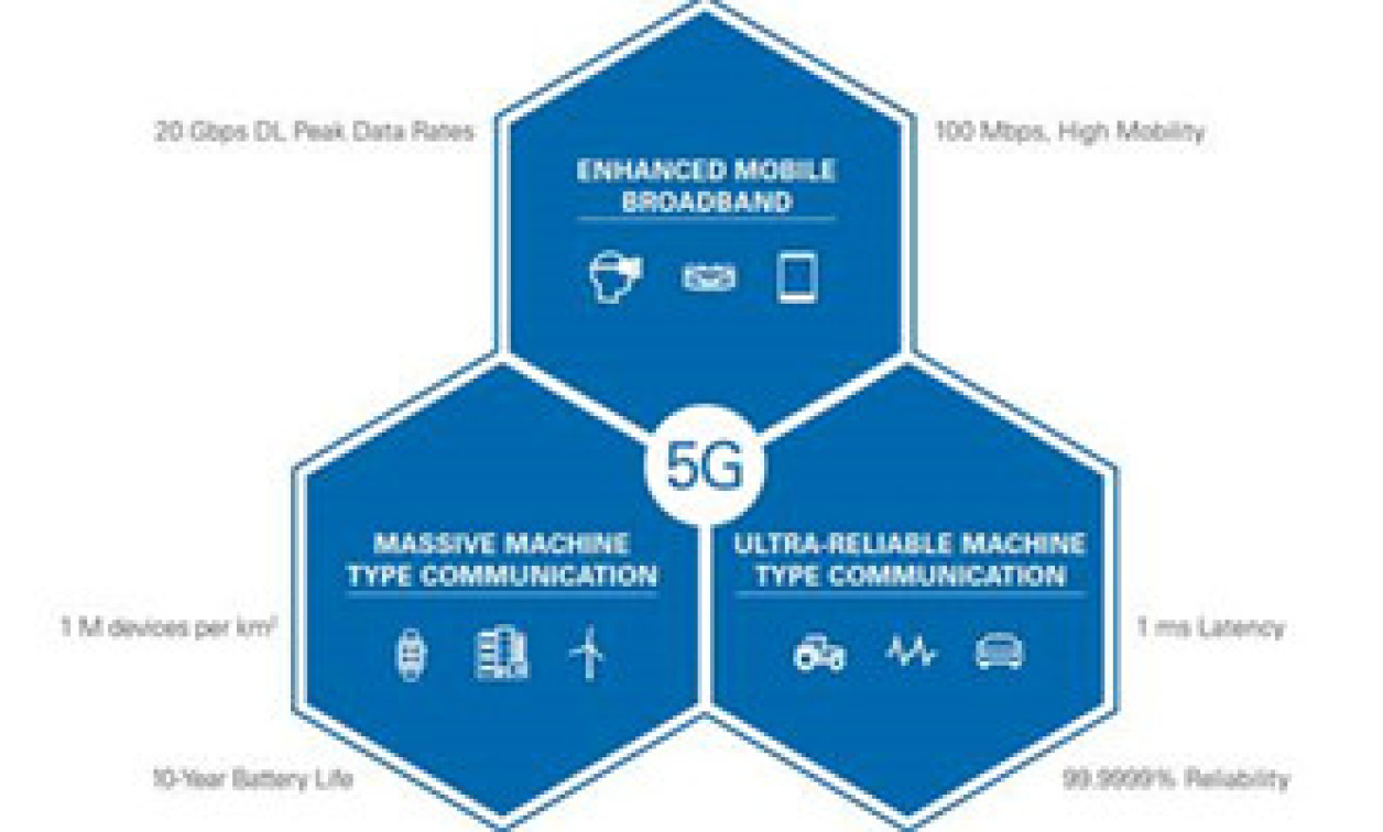 5G New Radio Introduction to the Physical Layer Embedded Computing