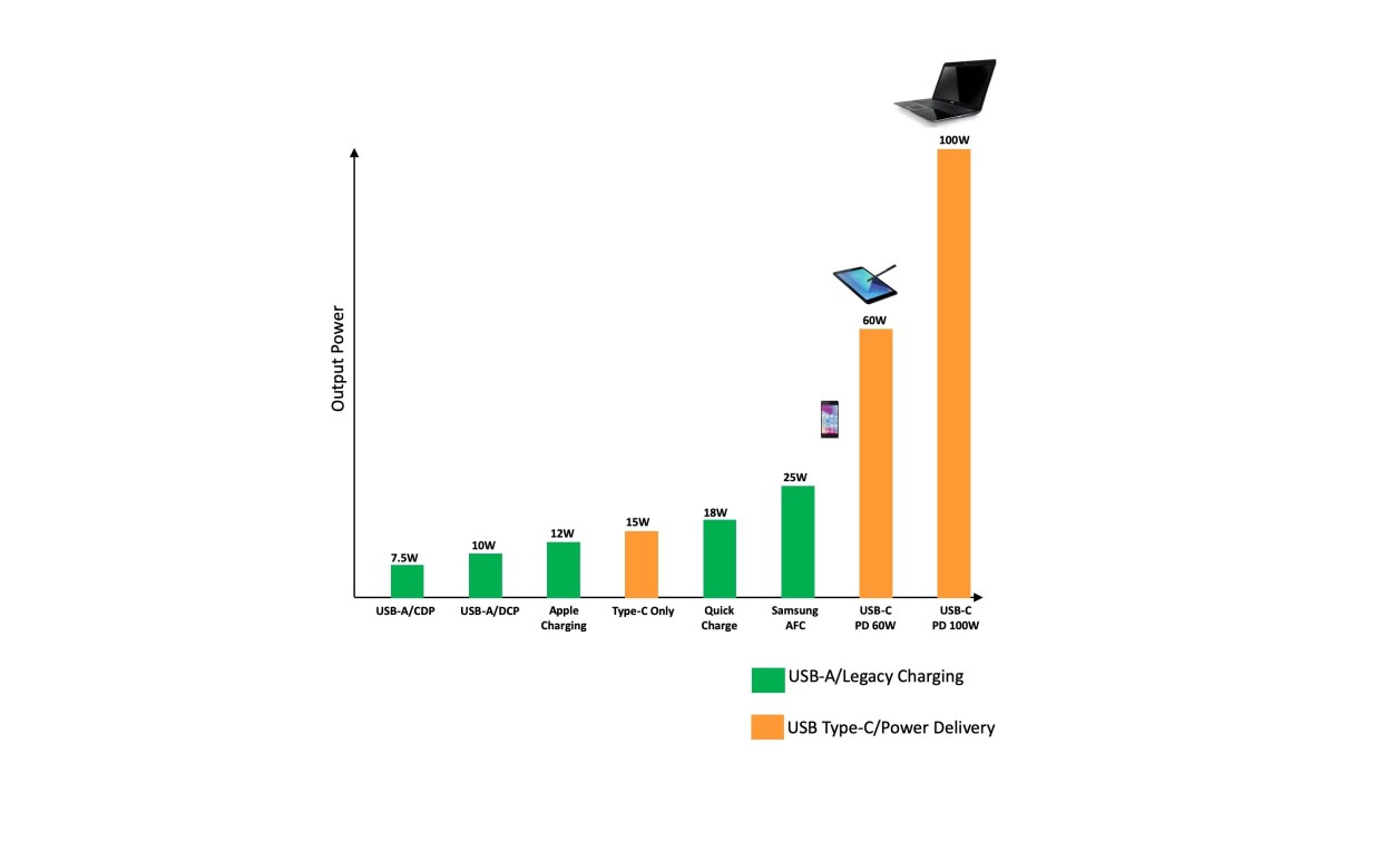 Bringing Next-Generation USB Power - Embedded Computing