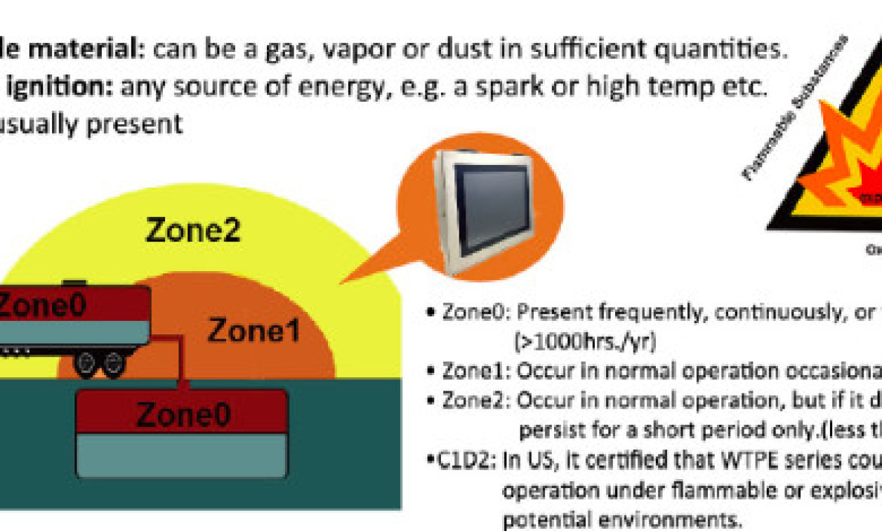 Wincomm Launches New Explosion Proof Product WTPE series for Gas & Oil ...