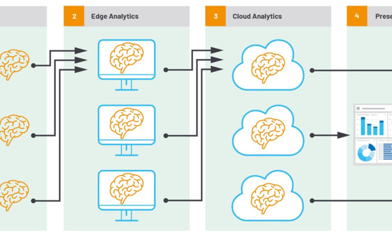 Embedded AI Algorithms. Going from Big Data to Smart Data - Embedded