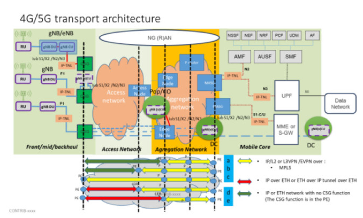 Driving Network Convergence for 5G - Embedded Computing Design
