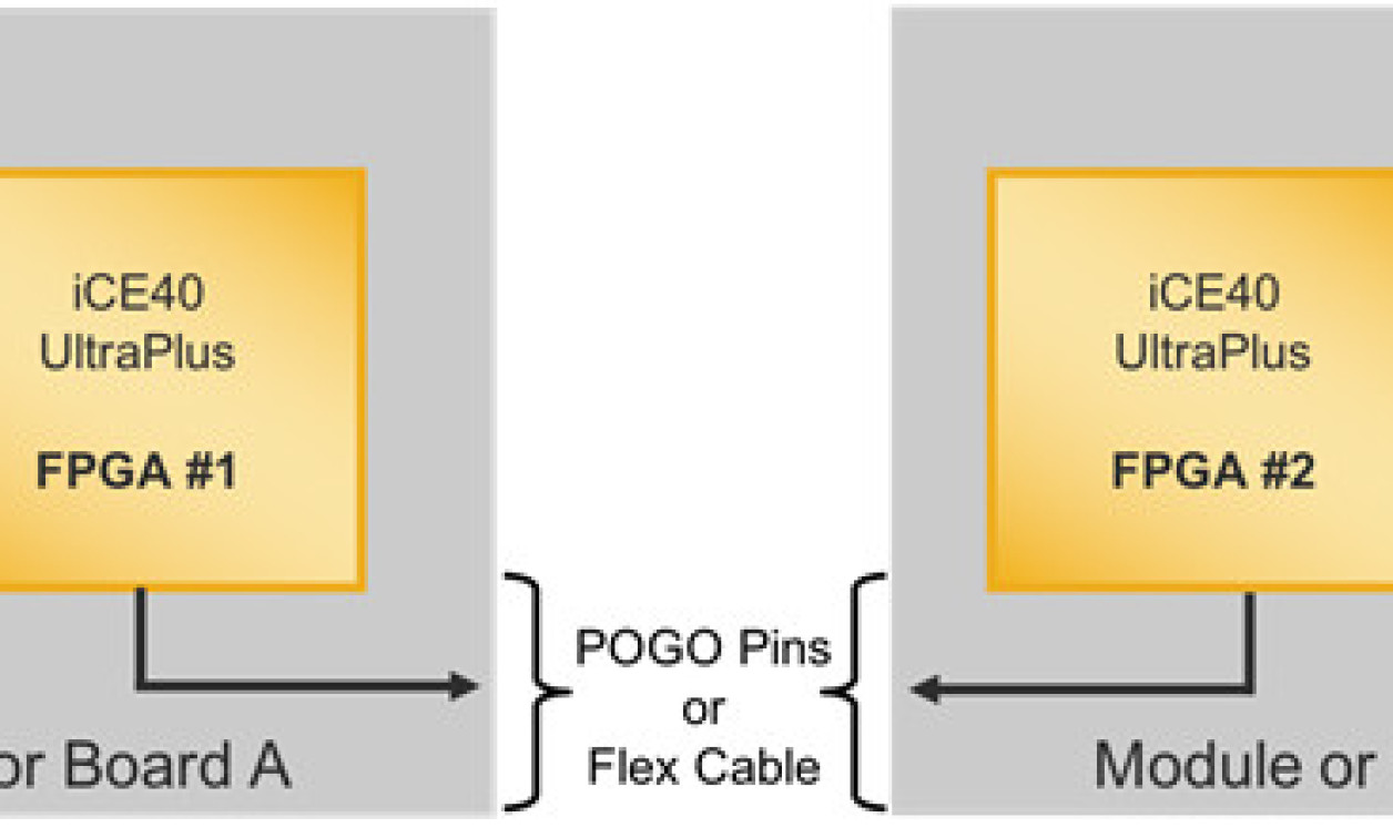 Lattice Releases New Single Wire Aggregation IP Solution - Embedded ...