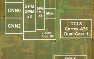 Renesas Develops Automotive SoC Functional Safety Technologies for CNN Accelerator Cores and ASIL D Control