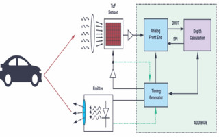 Time of Flight System for  Distance Measurement and Object Detection