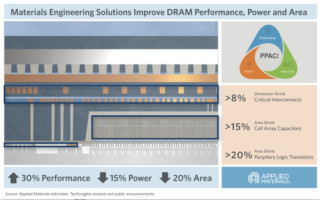 Applied Materials Introduces New Materials to Advance DRAM Technology