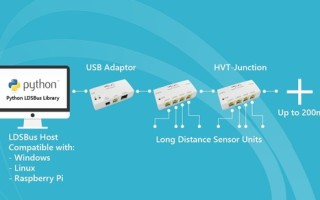 Long Distance Bus: The Industry Requirements Driving this Technology