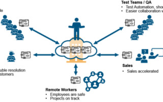 Timesys Launches Embedded Board Farm, Providing Shared Remote Access to Hardware for Software Development, Test Automation, and Debugging