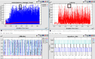 Power Modeling and Estimation in Early System Design, Part 1