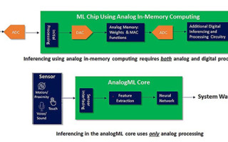 Not all Analog Computing Is Equal