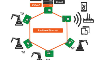 Unlocking the Full Potential of Edge Workload Consolidation