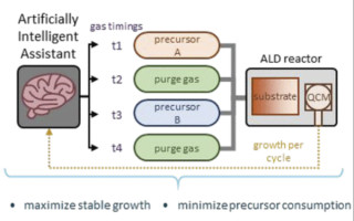 Argonne National Labs Uses AI to Accelerate, Optimize Semiconductor Fabrication Process