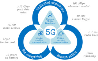 PCB Materials and Design Requirements for 5G Products