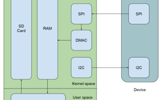 Embedded Linux Debugging Made Easier