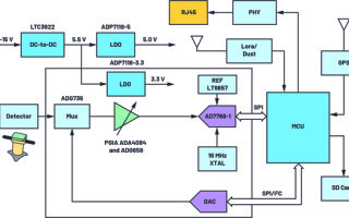 Low Noise and Low Power DAQ Solution for Seismology and Energy Exploration Applications