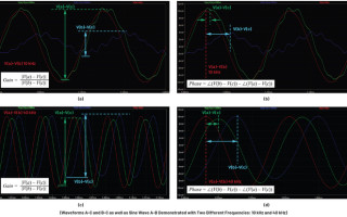 How to Use LTspice to Produce Bode Plots for LED Drivers