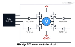 DC Motor Controllers: Brushed vs Brushless - Embedded Computing Design