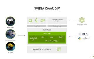 NVIDIA Announces New AI Perception Coming to ROS Developers