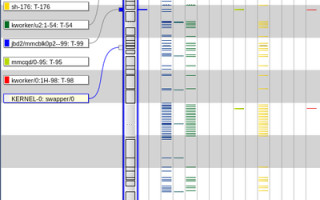 Painless Multithreading: Five Easy Tips to Get Out of Debugging Hell