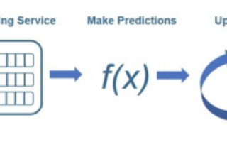 What Does 'Real-Time' Mean for Engineering Decisions?