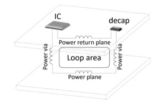 Power Delivery Network (PDN) for High-Speed PCB Design