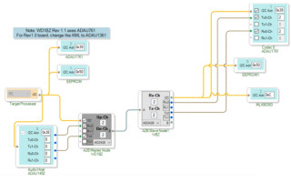 Quick Guide for Implementing Automotive Audio Bus (A2B) Based Solutions on STM32 Platform