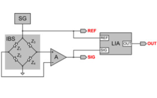 How to Program a Lock-in Amplifier