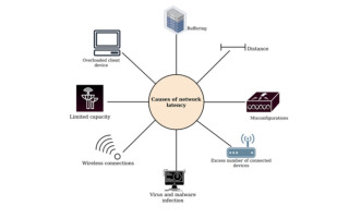 TinySDR: An OpenSource SDR for IoT Applications