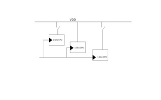 Multi Voltage SoC Power Design Technique