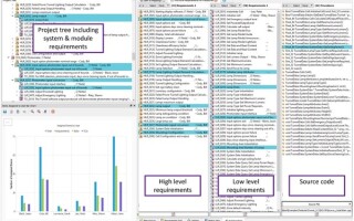 Why Modular Composability Matters for Today’s Safety-Critical Software Development