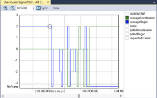 Debugging Against the Clock