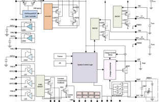 Programmable Power Management in the World of IoT