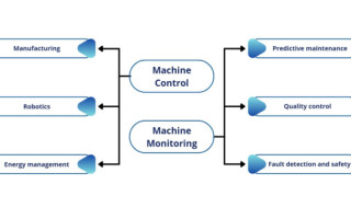 The Role of Embedded Systems and it's Future in Industrial Automation