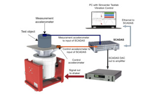 Cost-Effective Data Acquisition System For A Vibration Test System