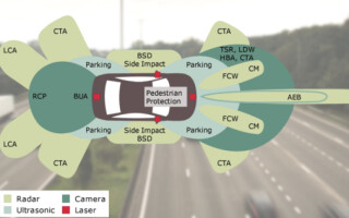 Sensor Fusion Is an Enabler in Automotive ADAS Applications