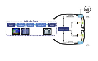 Software-Defined Displays: The Secret Sauce for AR Smart Glasses