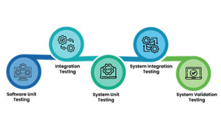 Embedded Testing Vs Software Testing – Key Differences