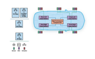 How 10BASE-T1S Ethernet Simplifies Zonal Architectures in Automotive Applications