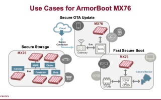 Macronix Introduces Secure-Boot NOR Flash Memory