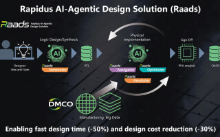 Image Credit: Rapidus